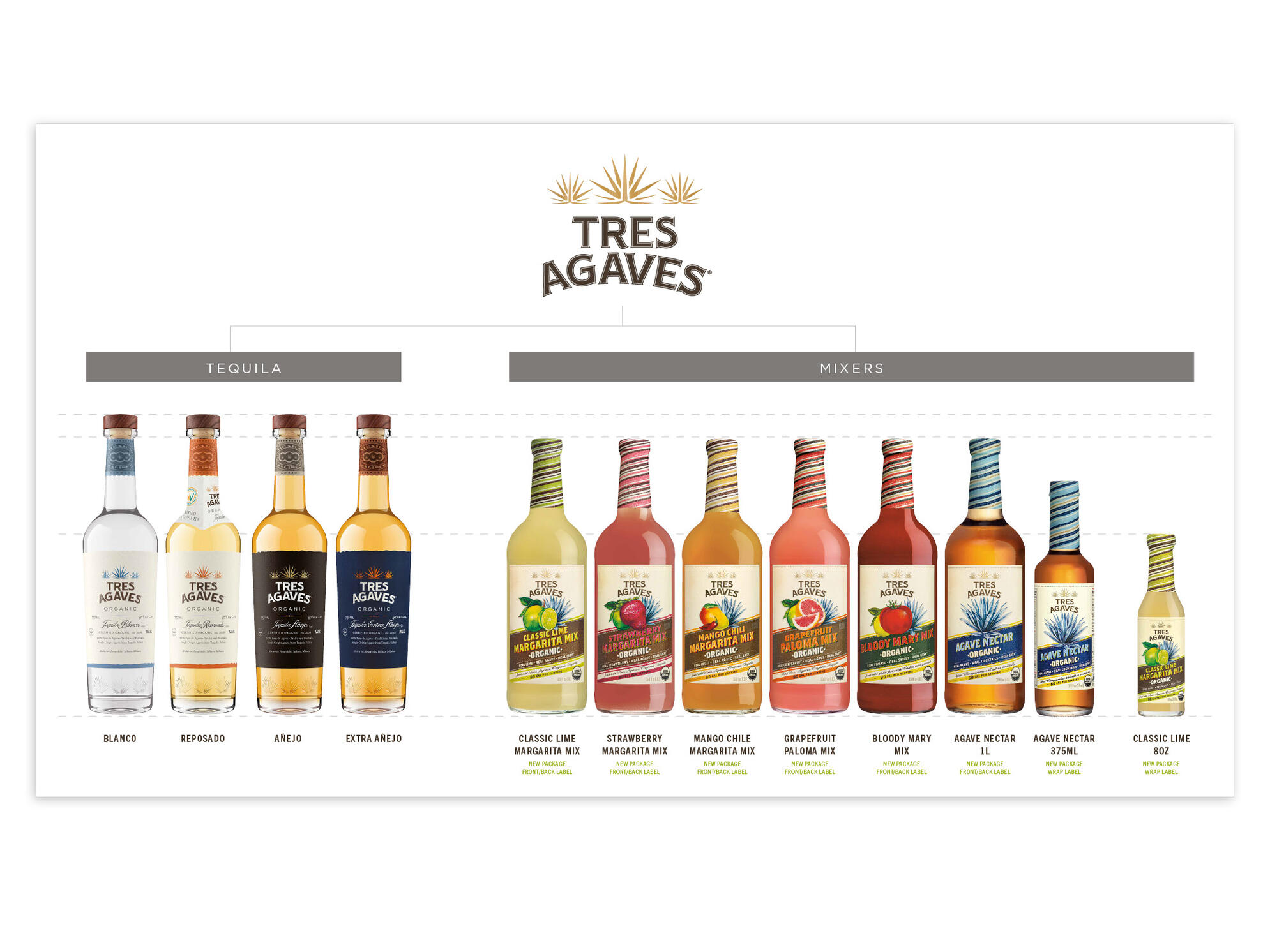 **Tres Agaves** \n Brand Style Guide